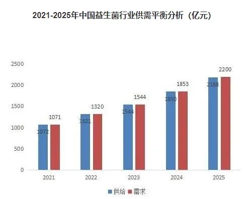 尊龙体育·(中国)人生就是搏官网